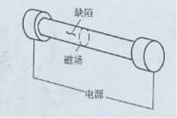 ͨ編