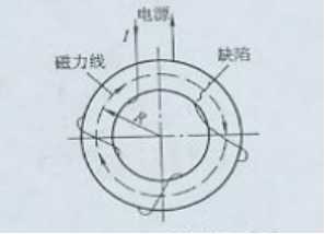μߵ·